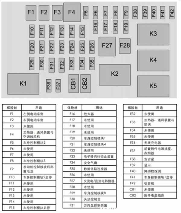 雪佛兰迈锐宝xl保险丝盒图解，迈锐宝xl保险丝盒位置