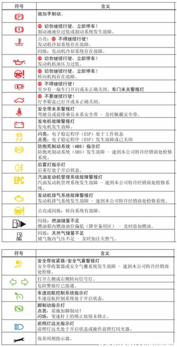 大众速腾仪表盘指示灯图解，速腾仪表盘故障灯图解