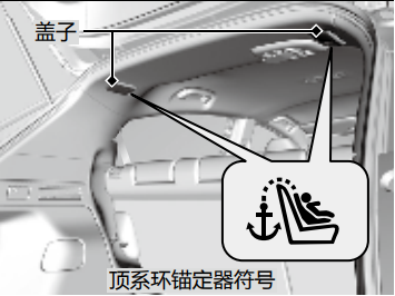 本田xrv安全座椅接口，本田xrv安全座椅安装教程