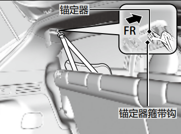 本田xrv安全座椅接口，本田xrv安全座椅安装教程