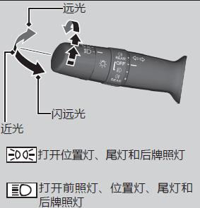 本田xrv远光灯怎么开，本田xrv雾灯怎么开图解
