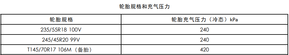 凯迪拉克xt4胎压是多少，xt4胎压怎么看