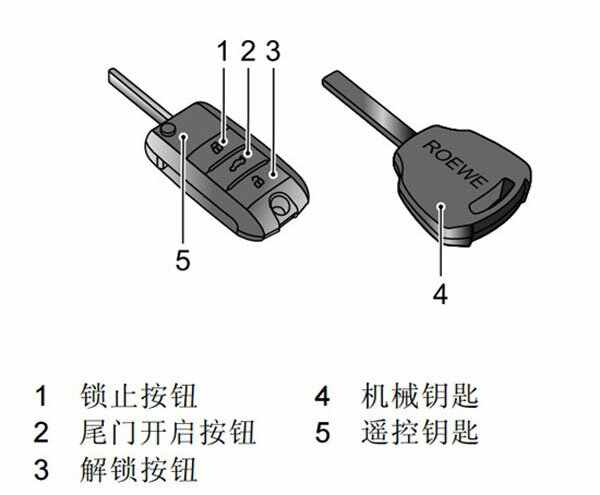 荣威rx5钥匙隐藏功能