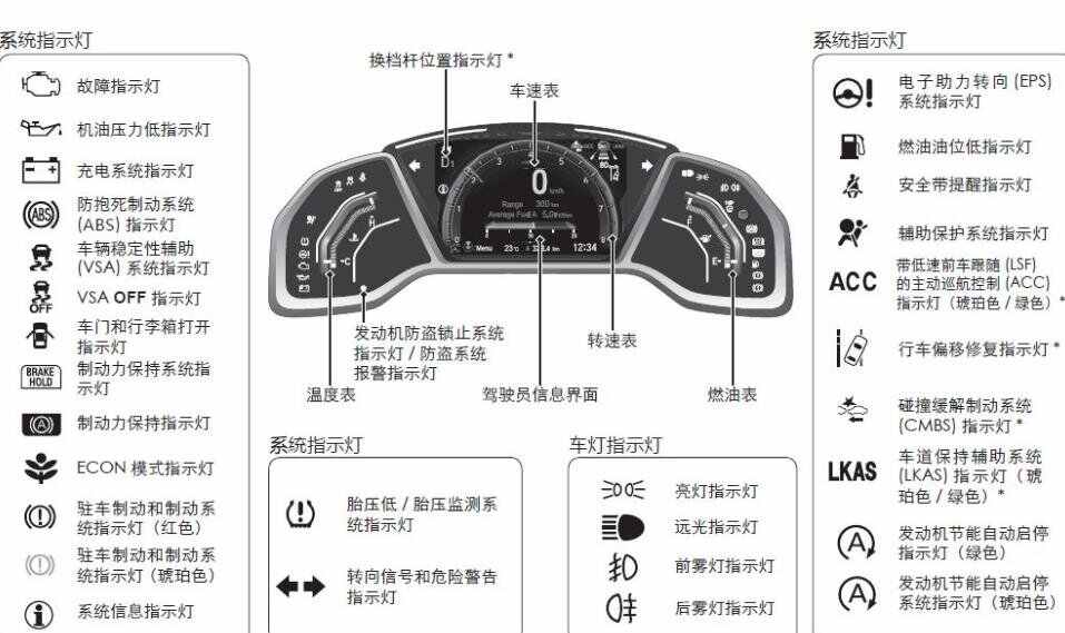 威旺m30仪表盘说明，威旺m30仪表盘指示灯图解