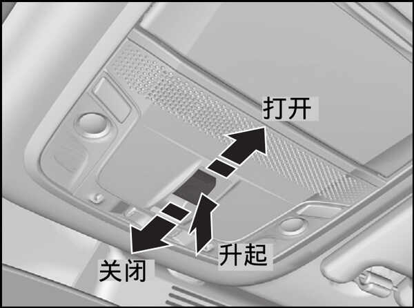 宝马320i天窗开关在哪里，320i天窗尺寸多大