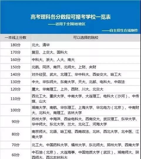 中山大学全国排名下滑了吗