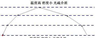 海市蜃楼怎么来的(一颗狼星海市蜃楼)