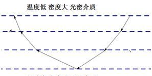 海市蜃楼怎么来的(一颗狼星海市蜃楼)