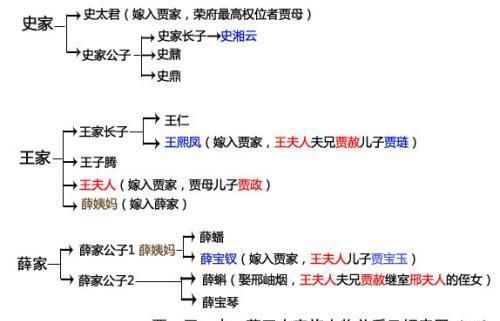 《红楼梦》人物关系图 清晰