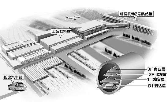 中国有立体交通吗