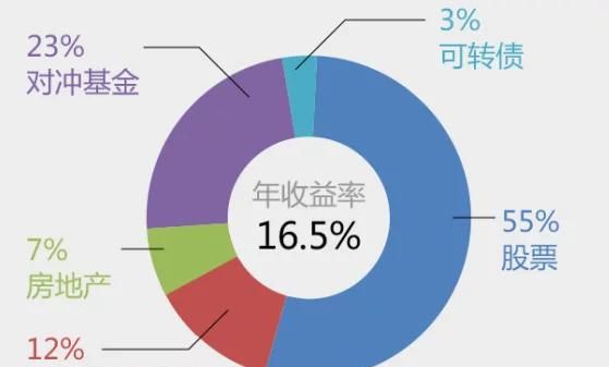 诺贝尔奖奖金为啥会越发越多,同时获诺贝尔奖奖金怎么分配