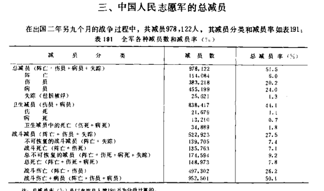 被中国人民志愿军全歼的美国