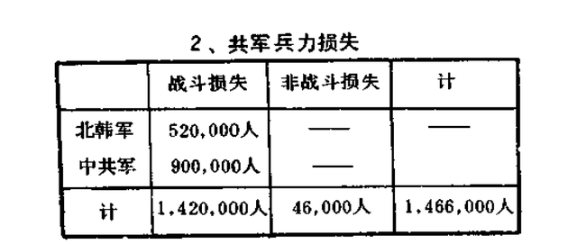 被中国人民志愿军全歼的美国