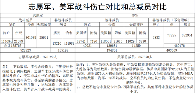 被中国人民志愿军全歼的美国