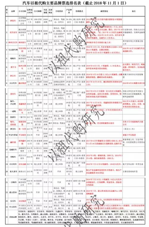 以租代购汽车公司排名,汽车以租代购哪家好