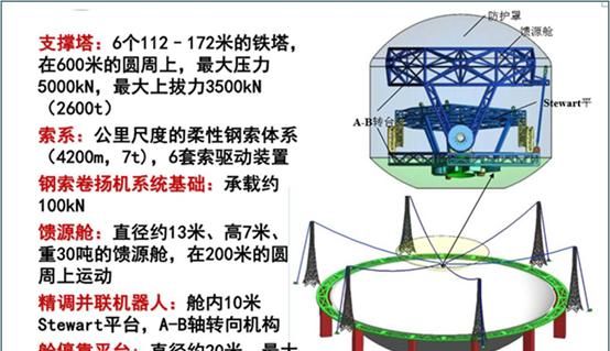 外星人发出的神秘信号(贵州天眼有接收到外星人的信号吗)