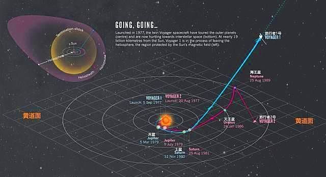 假如太阳突然消失会怎么样,假如太阳消失会发生什么