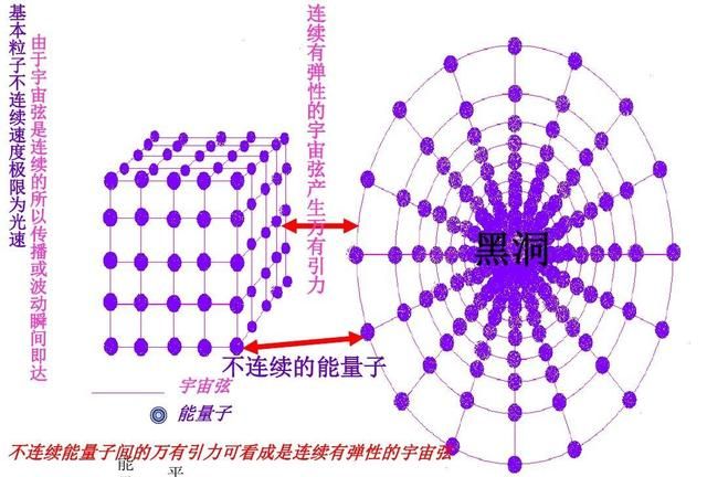 黑洞吸入白洞吐出来真的吗(被黑洞吸入 会在白洞逃出么)