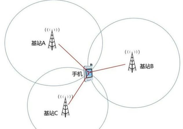 怎样定位对方的手机号码不被他发现