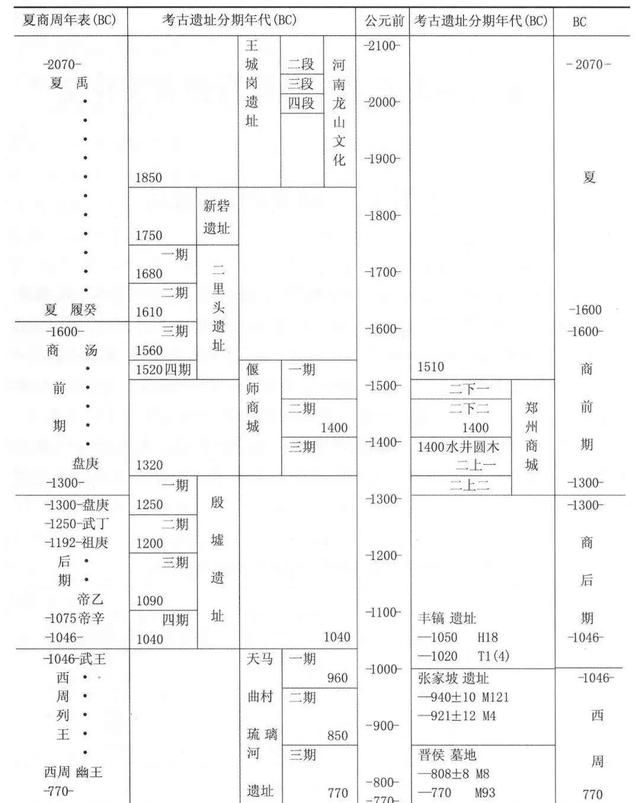 大禹死后埋在哪里,大禹死后葬于什么地方