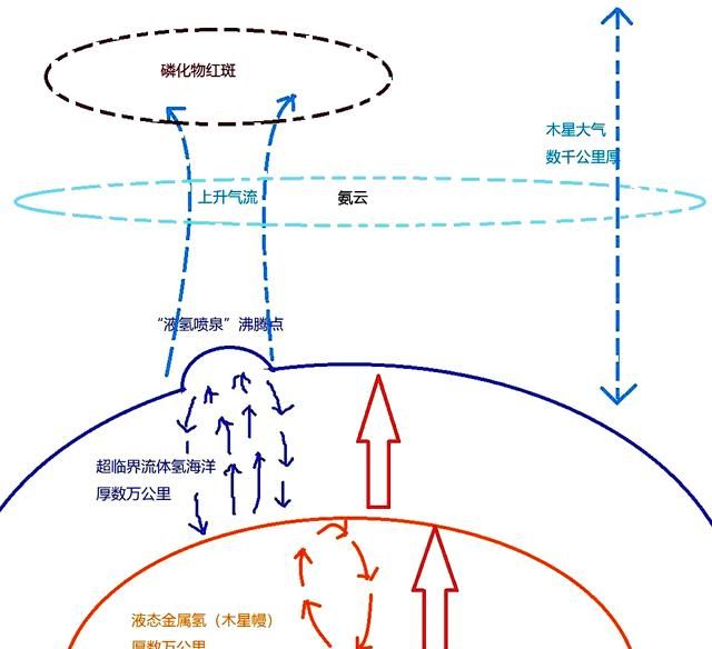 木星上知名的大红斑是一个巨大无比的