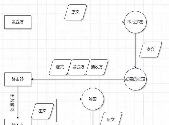 黑网络是怎样形成的