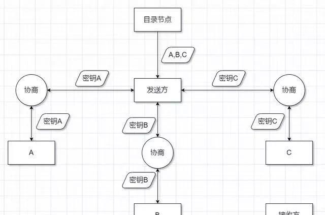 黑网络是怎样形成的