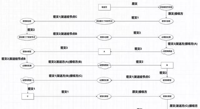 黑网络是怎样形成的