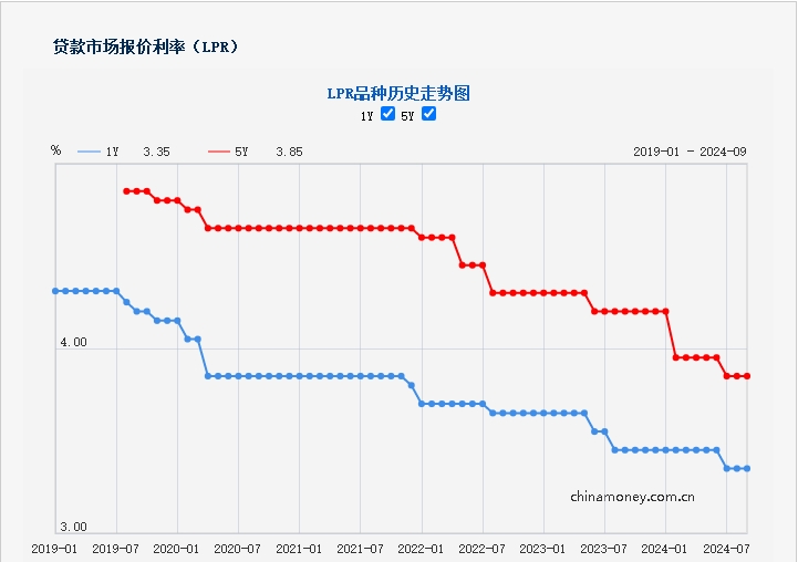 出乎意料！央行发布LPR维持不变！