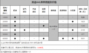 奥迪A4L二万公里保养费用，奥迪A4L2万公里保养项目