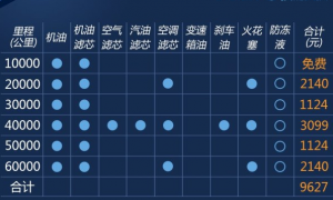 奥迪a3 5万公里保养费用，奥迪a3 五万公里保养项目