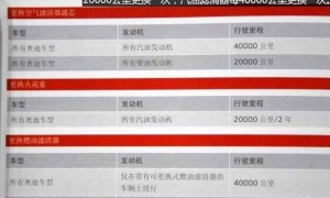 奥迪q3首保时间，奥迪q3首保多少公里