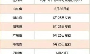 2022全国各省高考分数线持续发布